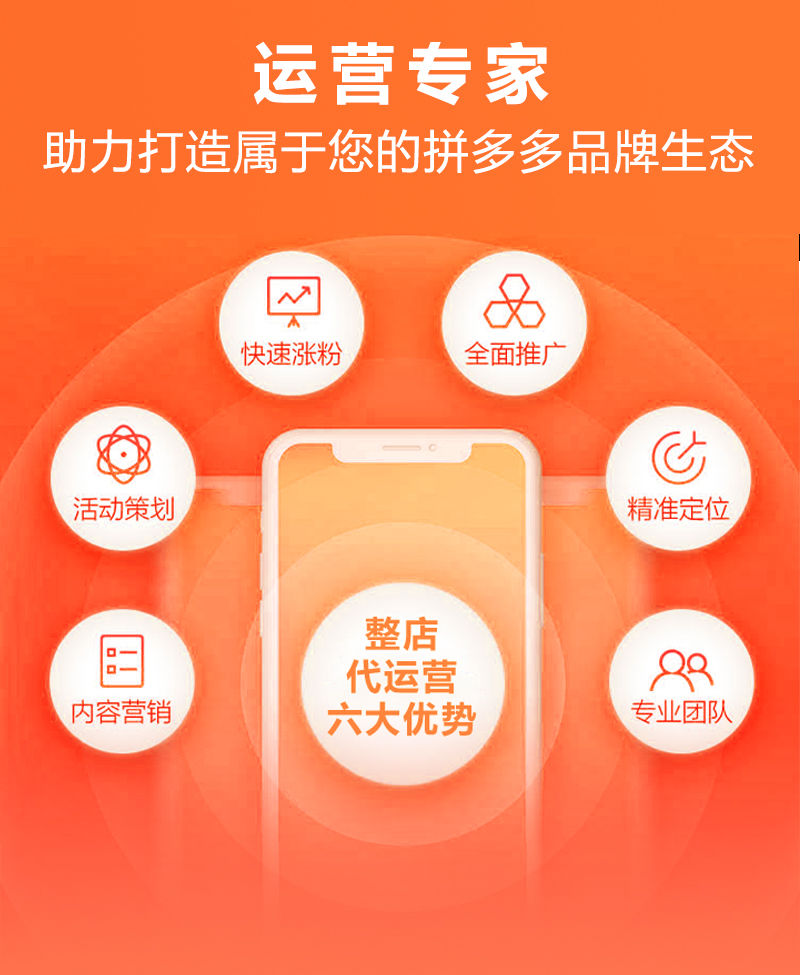 电商代运营：新趋势下的商业创新