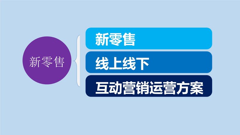 天猫代运营行业动态：趋势与机遇