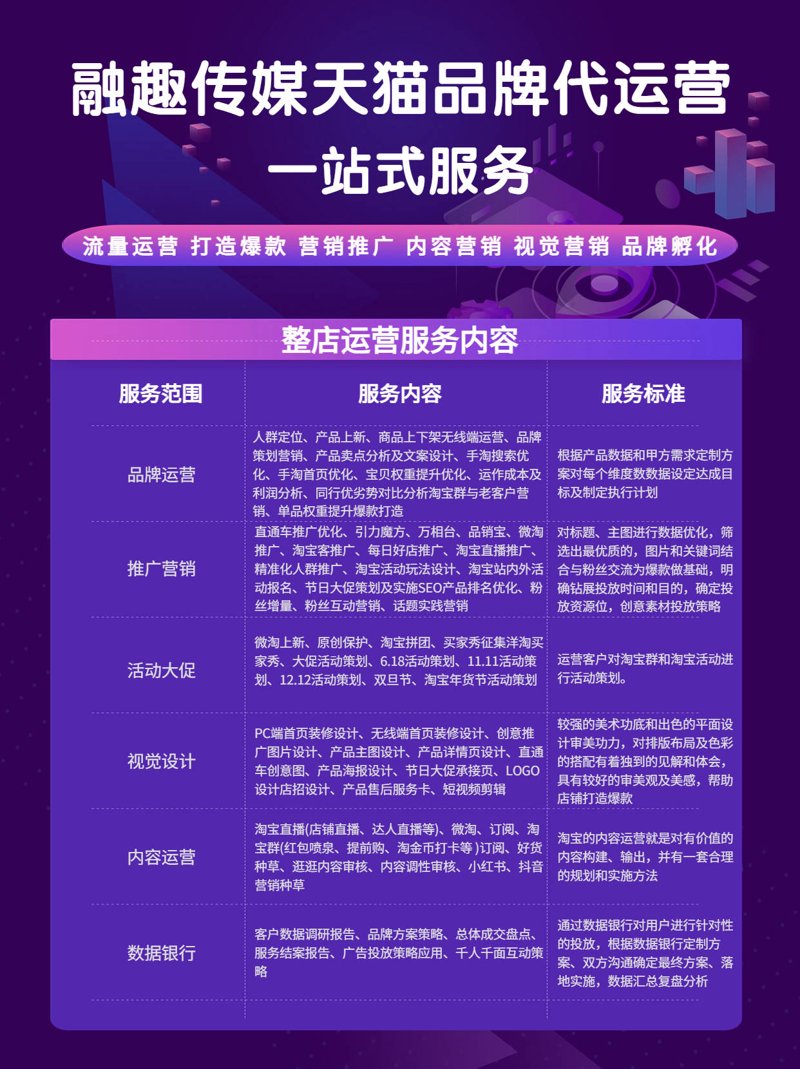 天猫代运营：电商行业的秘密武器
